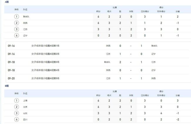 传来的女大学生